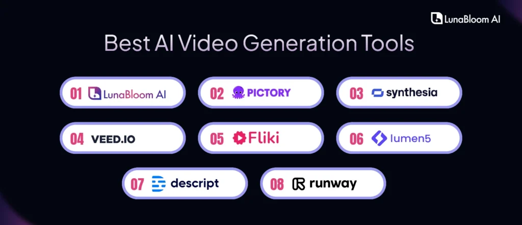  Top AI Video Generation Tools 
