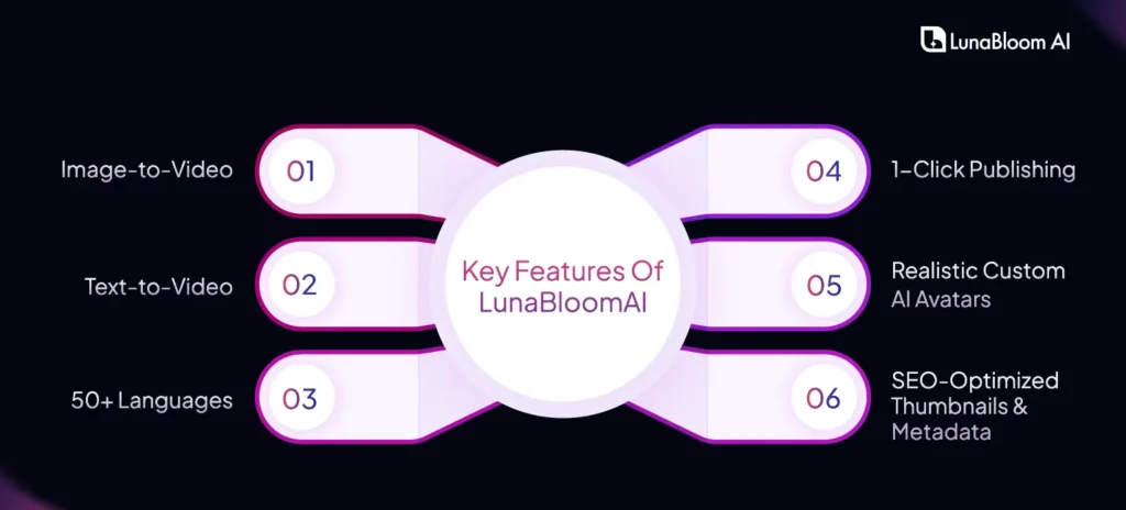 trends shaping the future of ai video for social media
