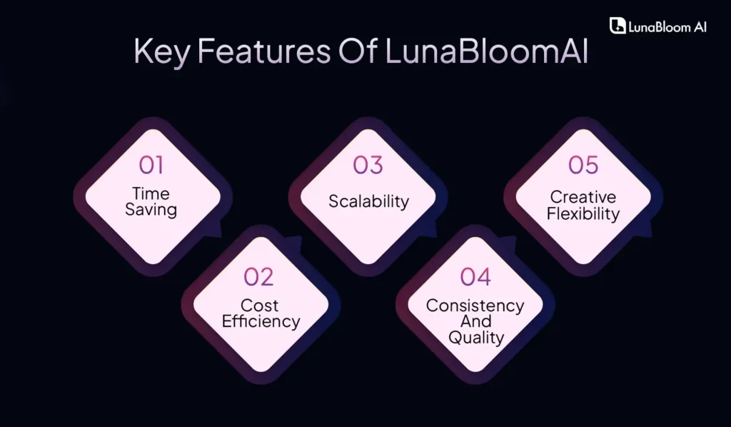 benefits of ai video generation in creative industries