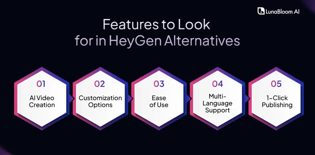 Features to Look for in HeyGen Alternatives
