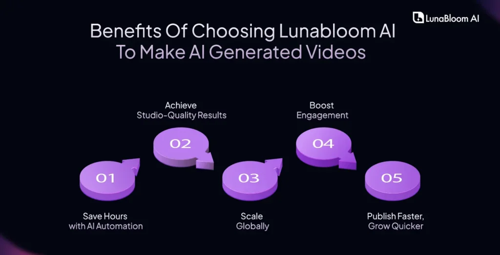 benefits of choosing lunabloom ai to make ai generated videos
