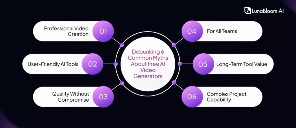 debunking common myths about free ai video generators