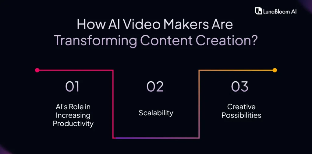  how ai video makers are transforming content creation