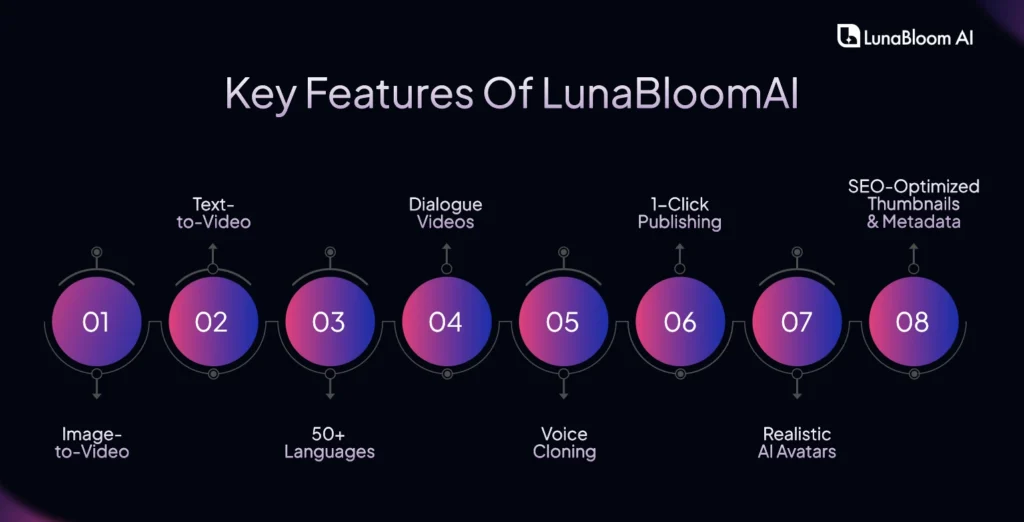 lunabloom ai feature