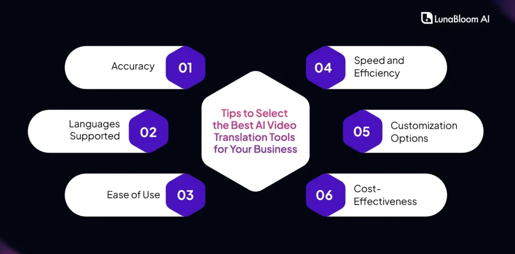 tips to select the best ai video translation tools for your business

